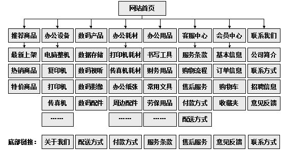 南昌市网站建设,南昌市外贸网站制作,南昌市外贸网站建设,南昌市网络公司,助你快速提升网站用户体验的4个SEO技巧