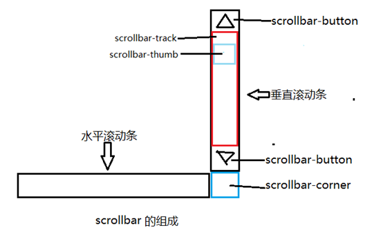 南昌市网站建设,南昌市外贸网站制作,南昌市外贸网站建设,南昌市网络公司,深圳网站建设教你如何自定义滚动条样式或者隐藏