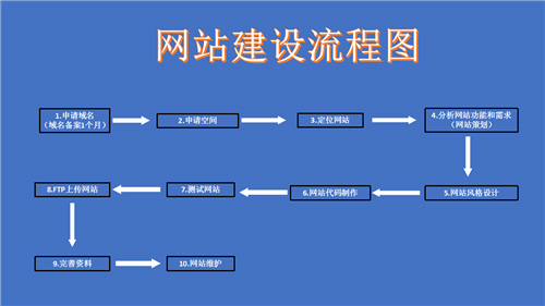 南昌市网站建设,南昌市外贸网站制作,南昌市外贸网站建设,南昌市网络公司,深圳网站建设的流程。